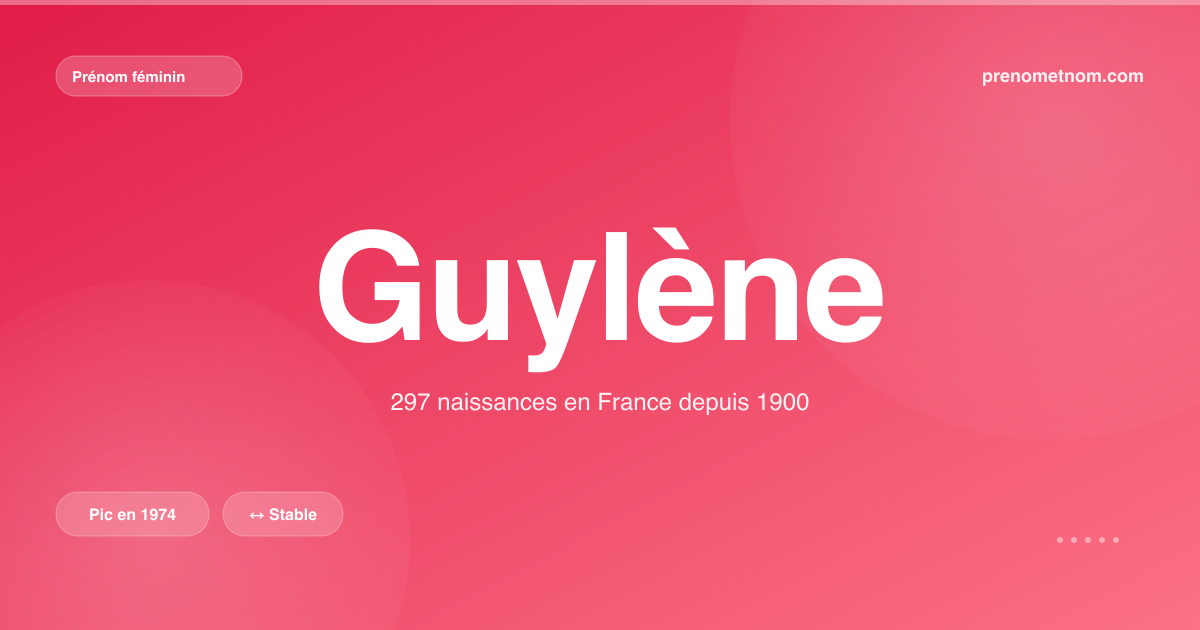 Carte visuelle du prénom Guylène