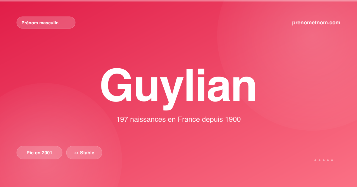 Carte visuelle du prénom Guylian