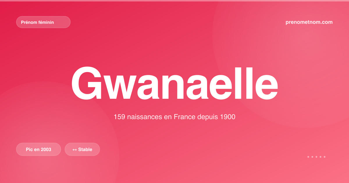 Carte visuelle du prénom Gwanaelle