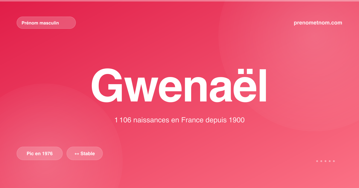 Carte visuelle du prénom Gwenaël