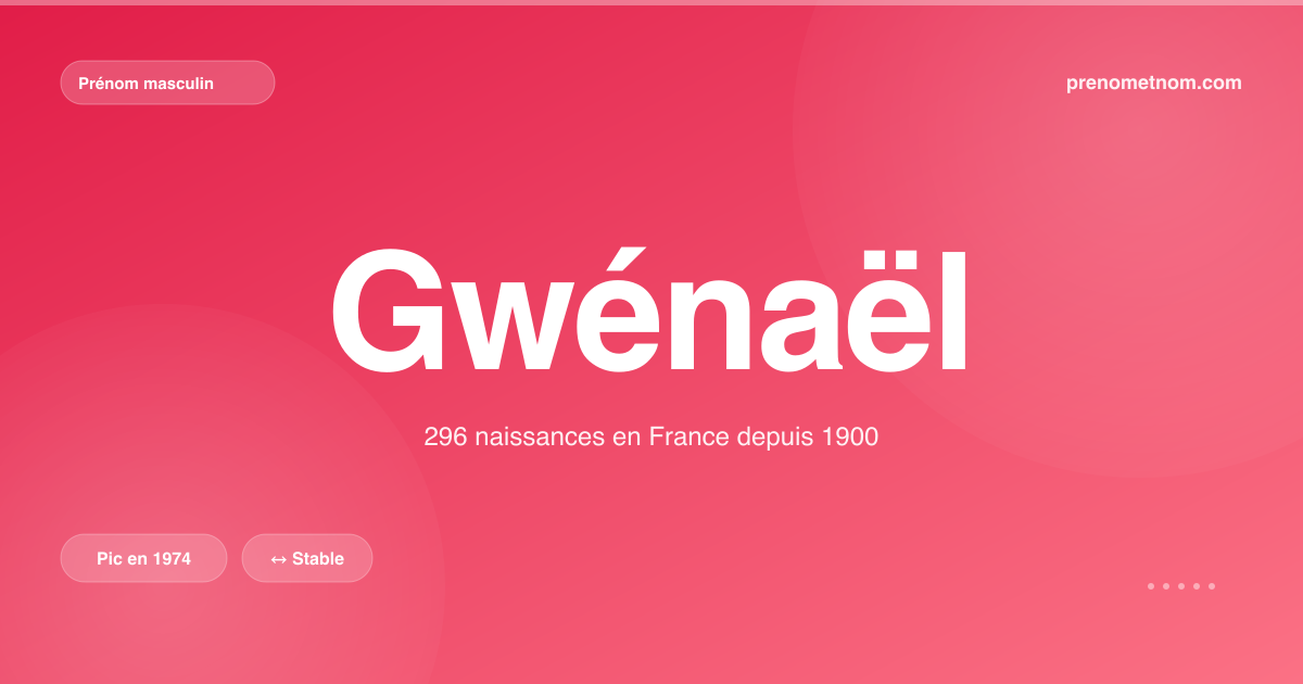 Carte visuelle du prénom Gwénaël