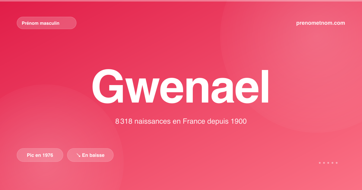 Carte visuelle du prénom Gwenael