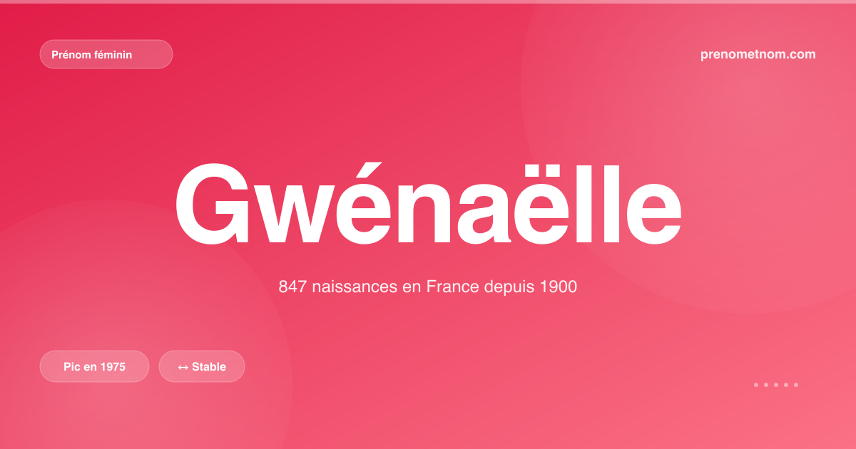 Carte visuelle du prénom Gwénaëlle
