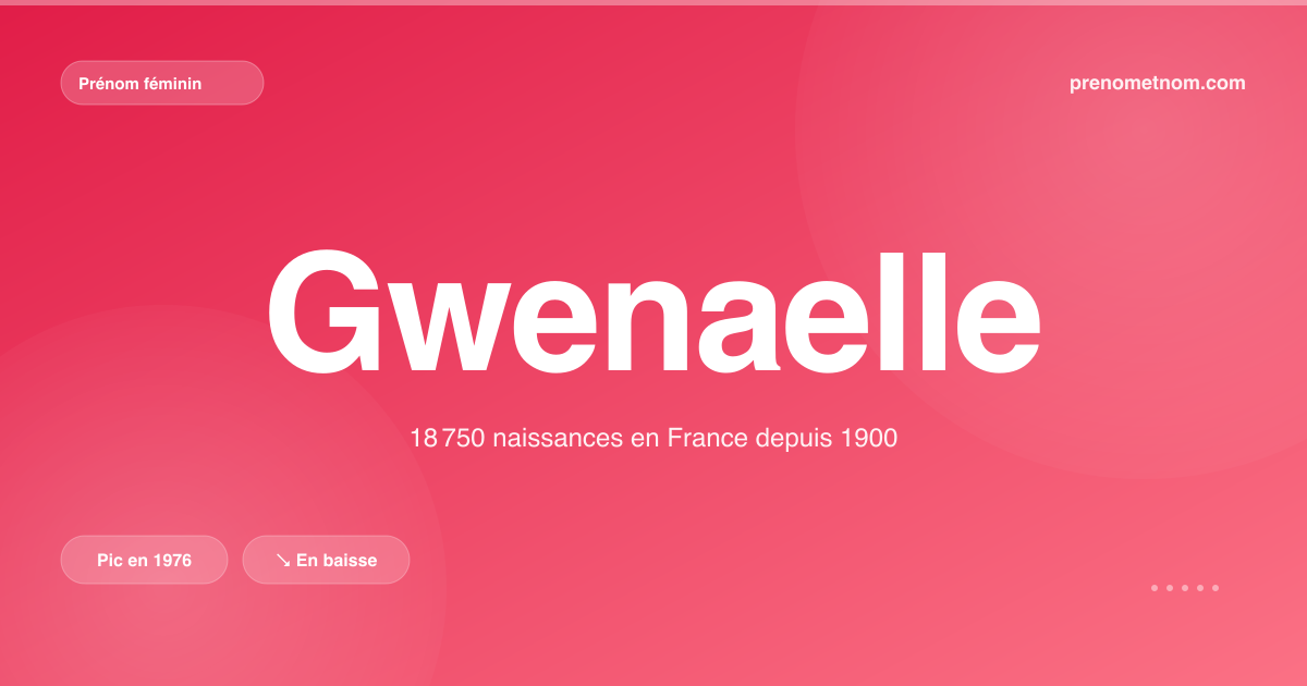 Carte visuelle du prénom Gwenaelle