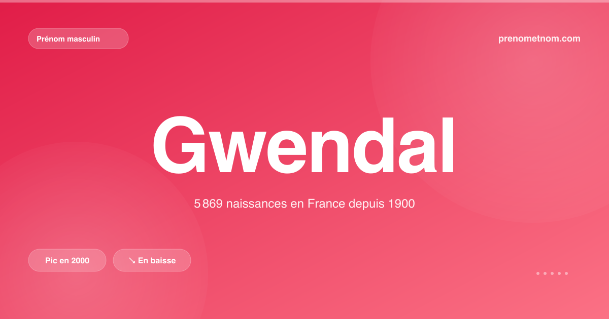Carte visuelle du prénom Gwendal