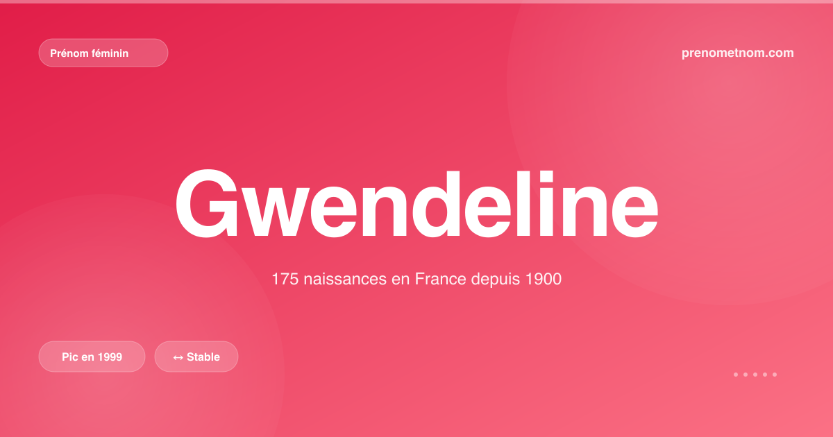 Carte visuelle du prénom Gwendeline