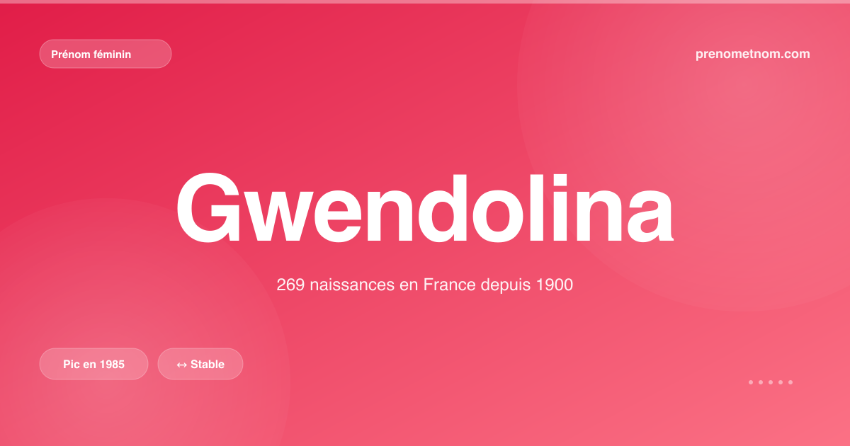 Carte visuelle du prénom Gwendolina