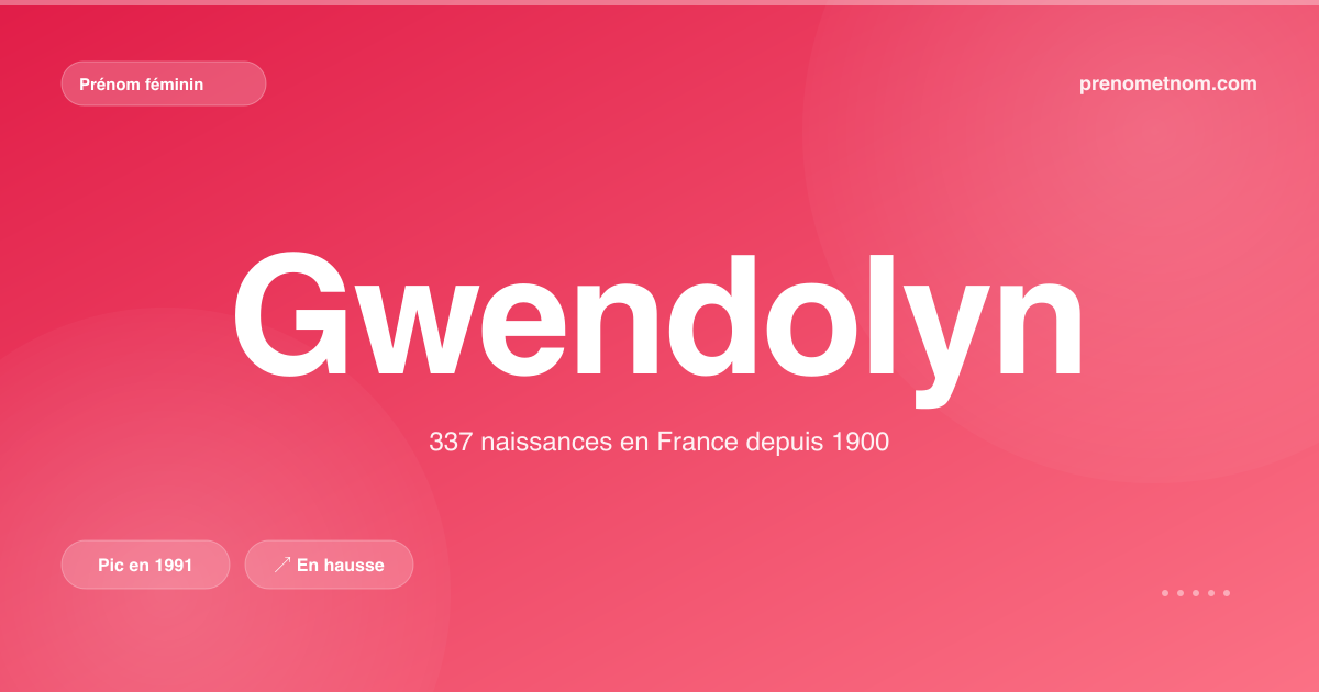 Carte visuelle du prénom Gwendolyn