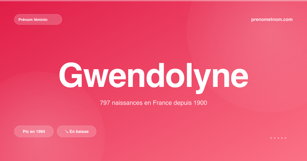 Carte visuelle du prénom Gwendolyne