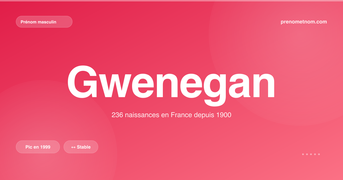 Carte visuelle du prénom Gwenegan