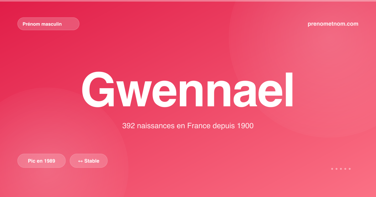 Carte visuelle du prénom Gwennael