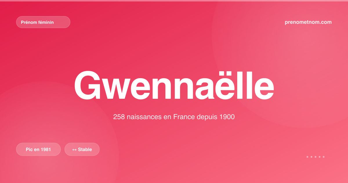 Carte visuelle du prénom Gwennaëlle