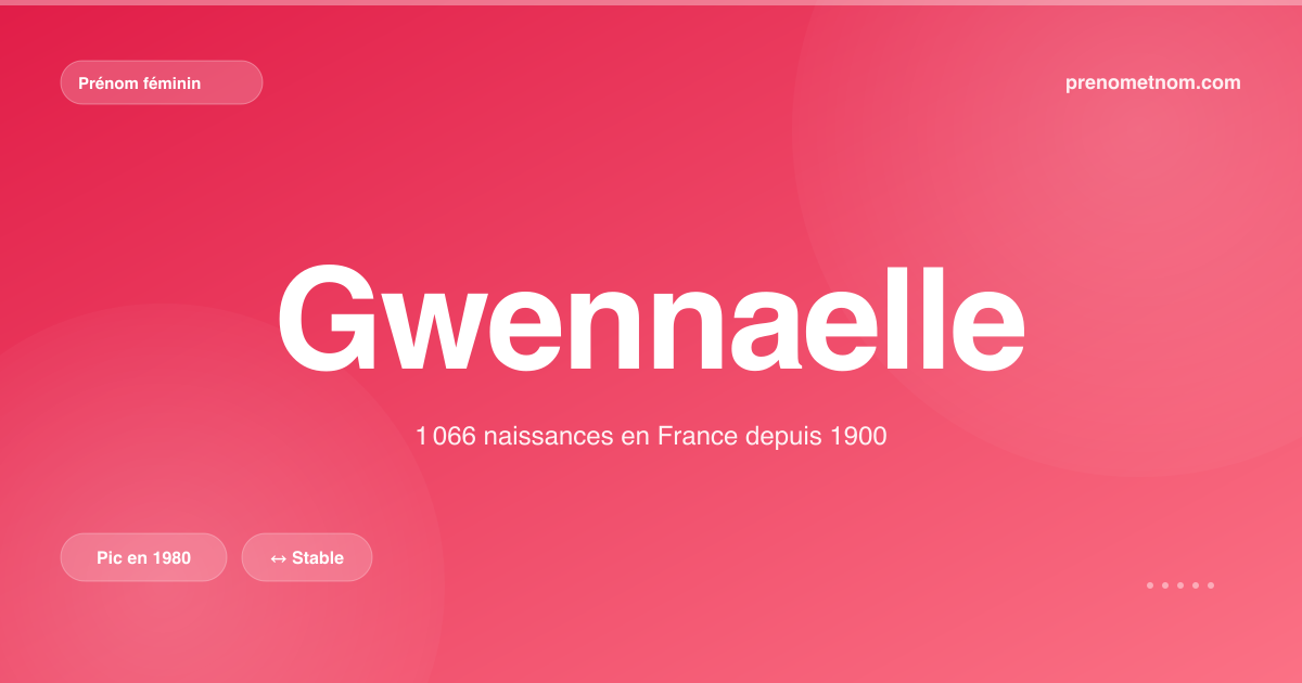 Carte visuelle du prénom Gwennaelle