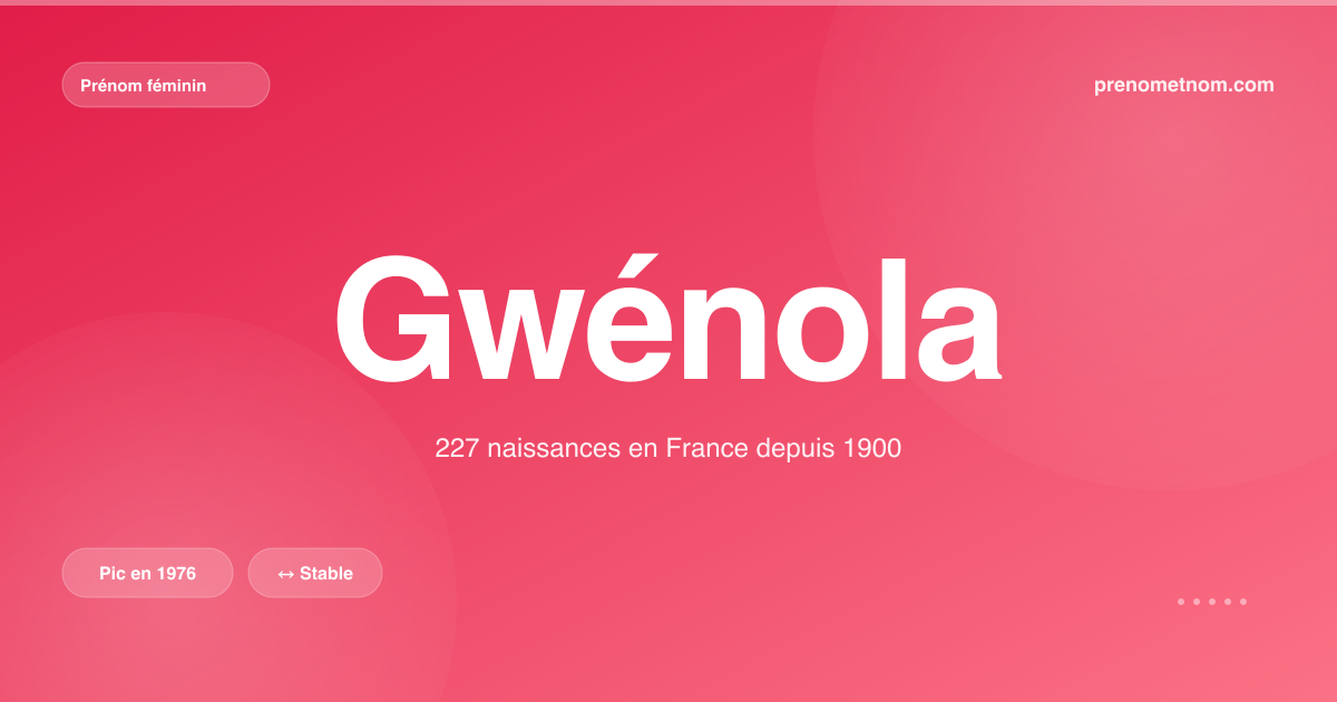 Carte visuelle du prénom Gwénola