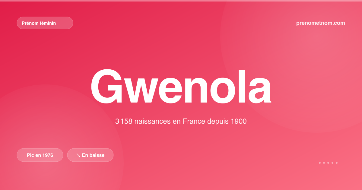 Carte visuelle du prénom Gwenola