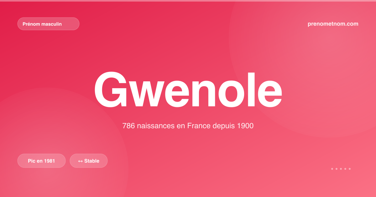 Carte visuelle du prénom Gwenole