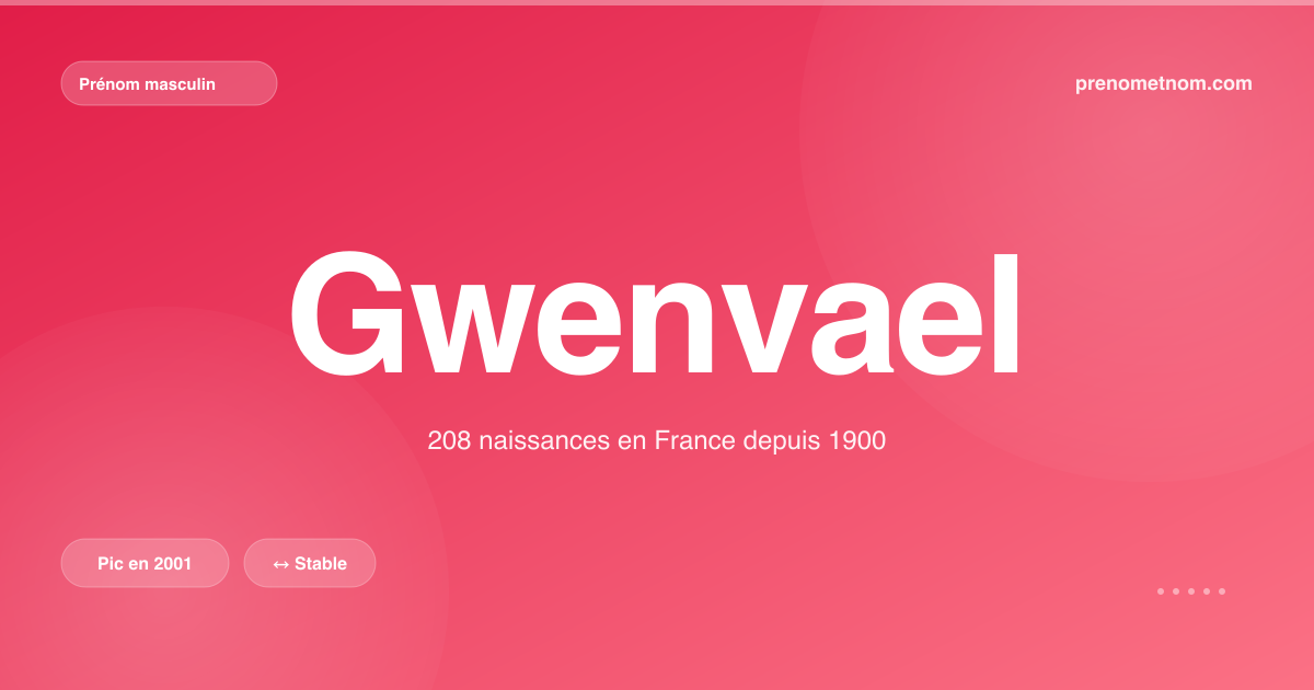 Carte visuelle du prénom Gwenvael