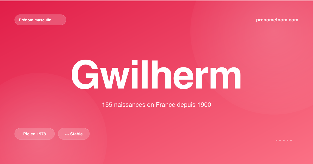 Carte visuelle du prénom Gwilherm