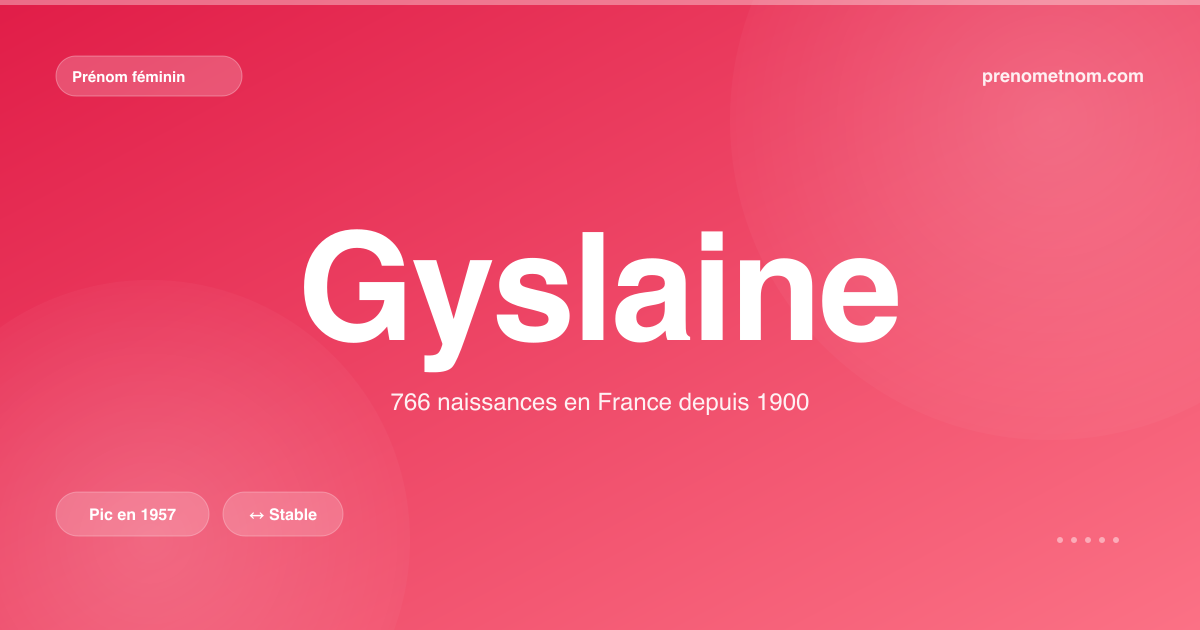 Carte visuelle du prénom Gyslaine