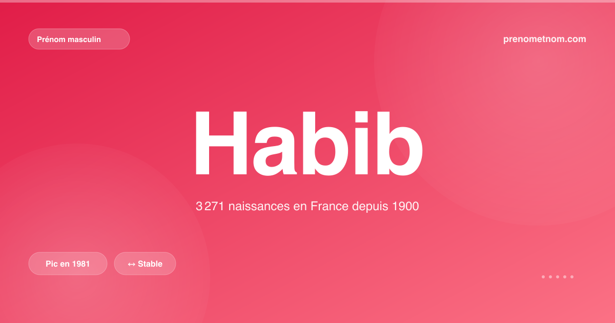 Carte visuelle du prénom Habib
