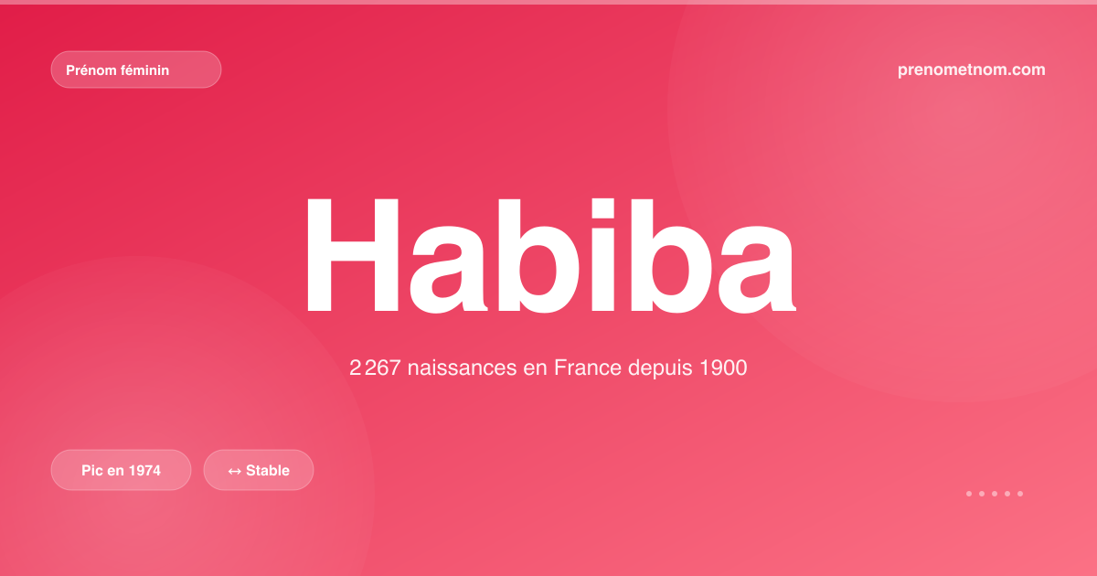 Carte visuelle du prénom Habiba