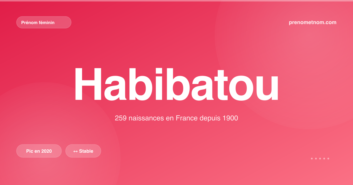 Carte visuelle du prénom Habibatou