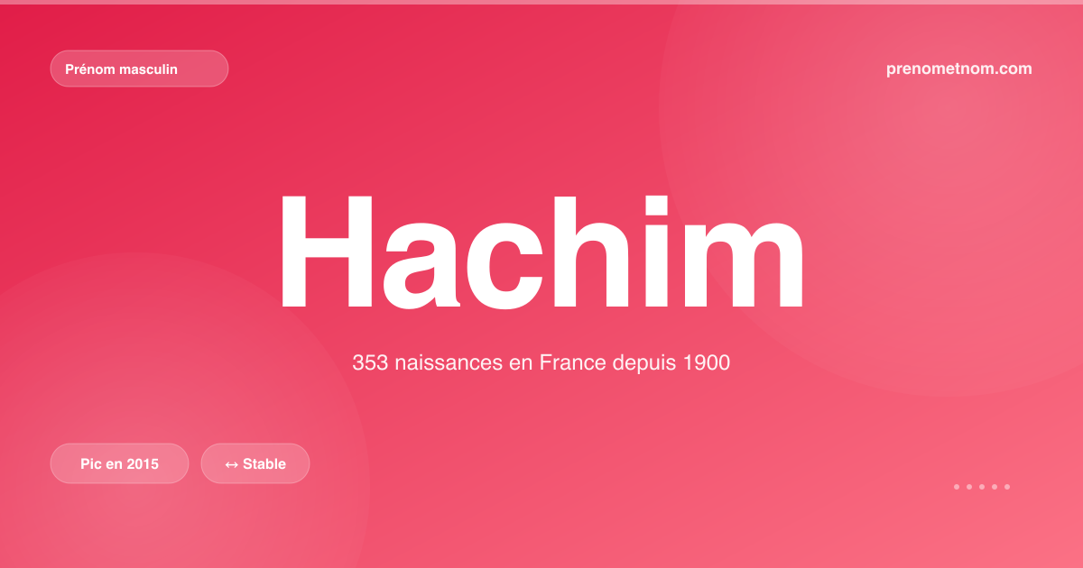 Carte visuelle du prénom Hachim