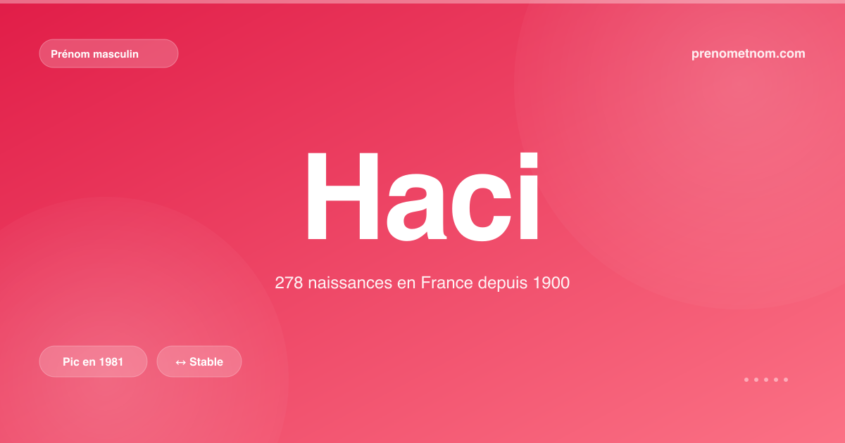 Carte visuelle du prénom Haci