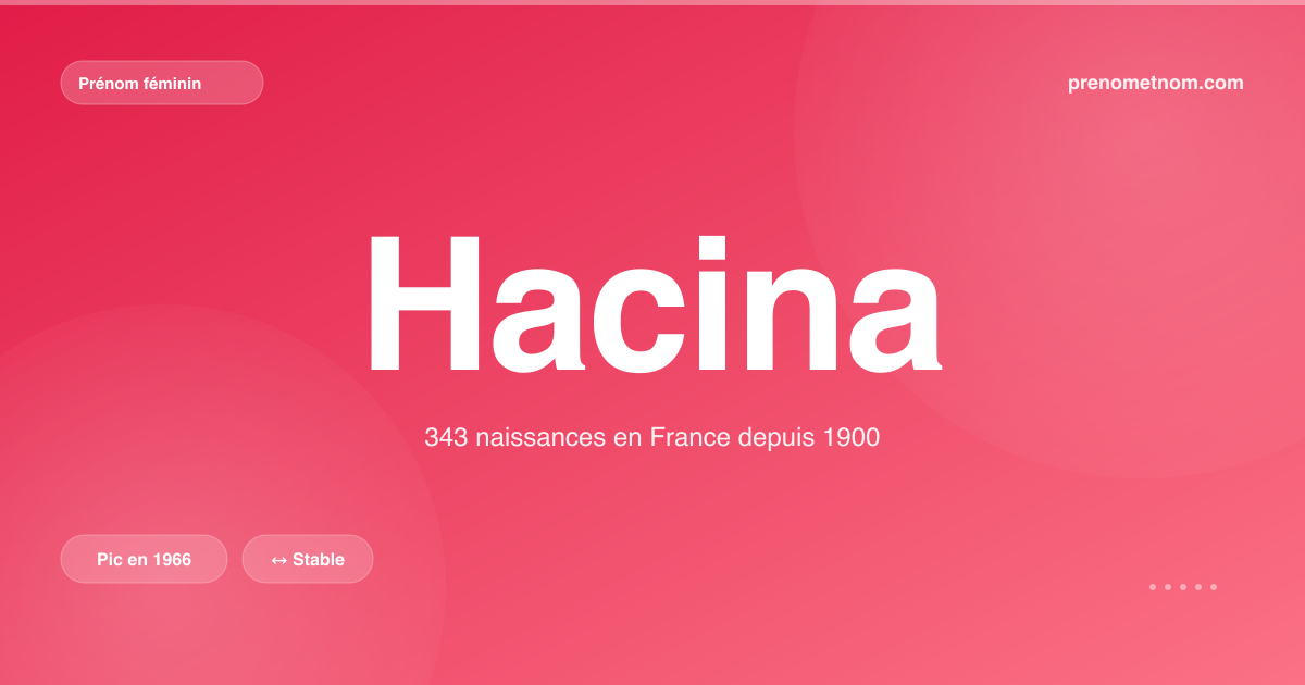 Carte visuelle du prénom Hacina