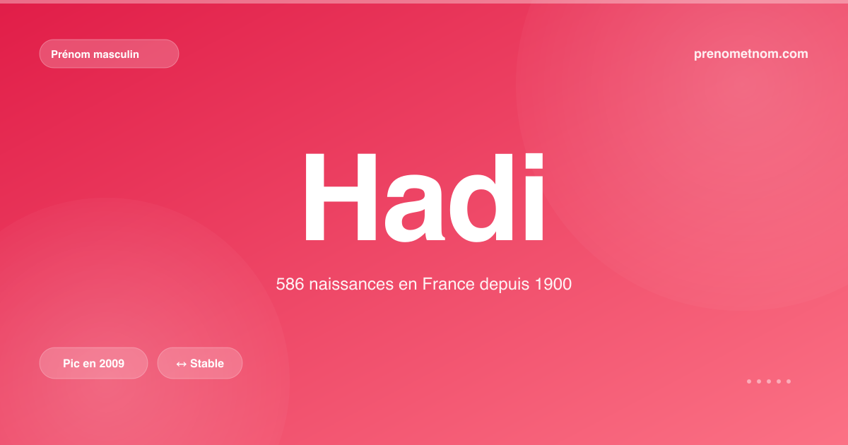 Carte visuelle du prénom Hadi