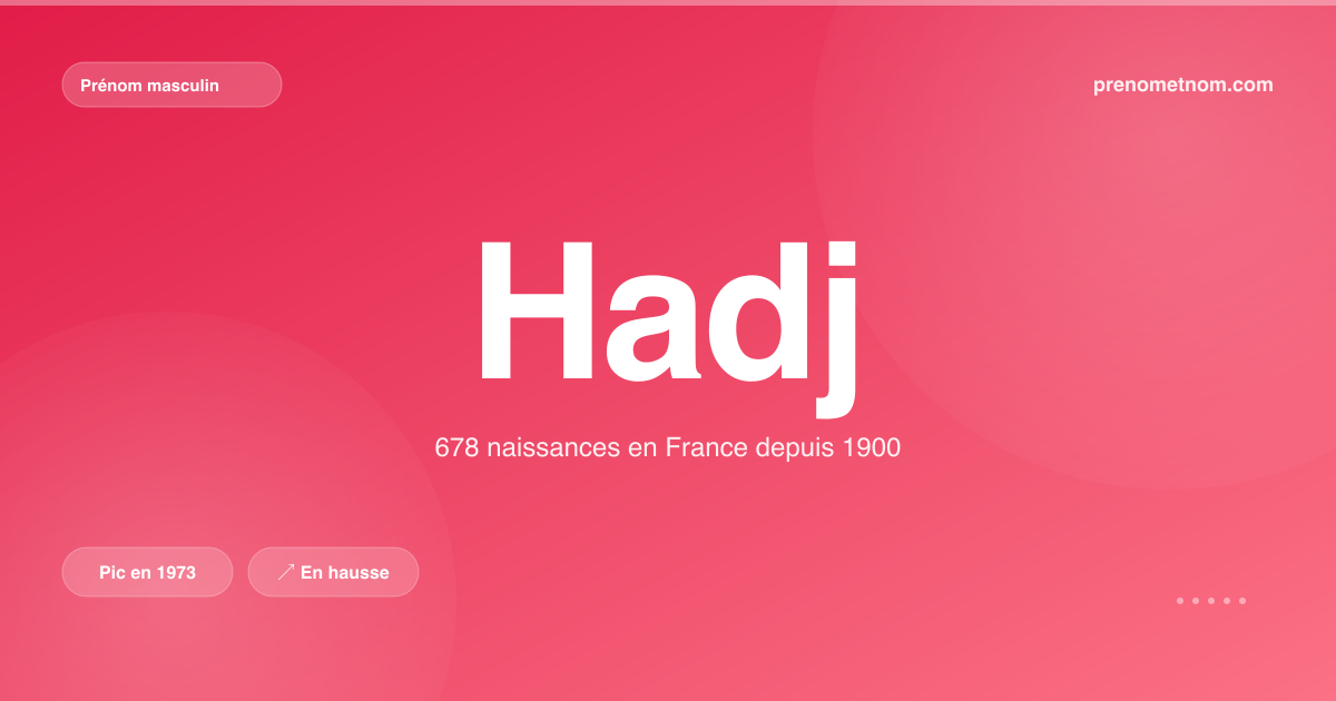 Carte visuelle du prénom Hadj
