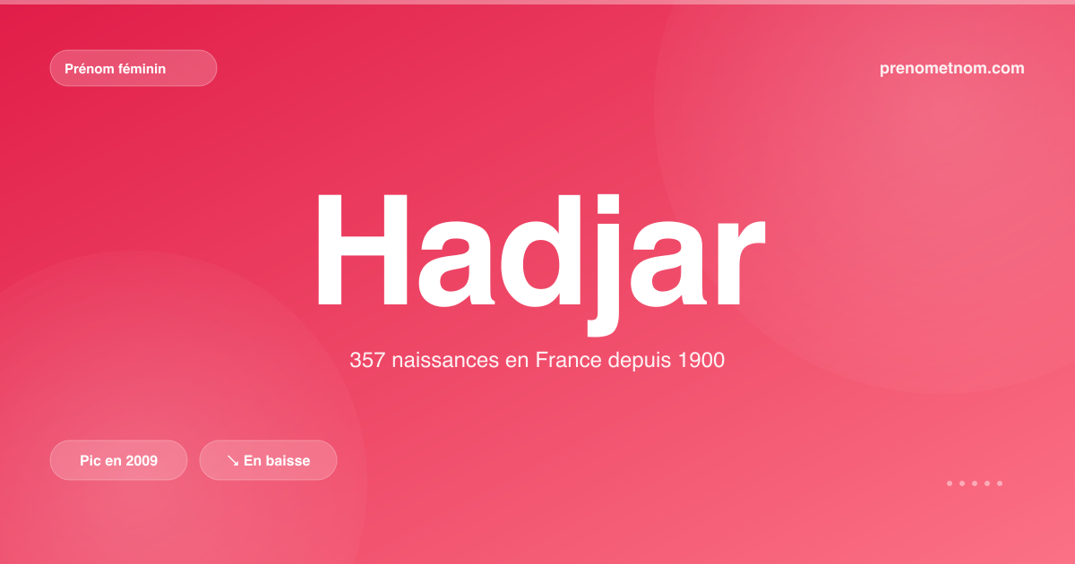 Carte visuelle du prénom Hadjar
