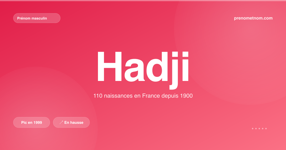 Carte visuelle du prénom Hadji