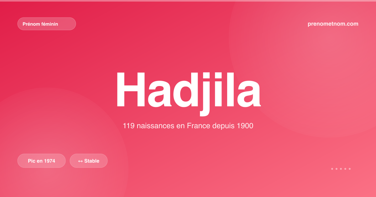 Carte visuelle du prénom Hadjila