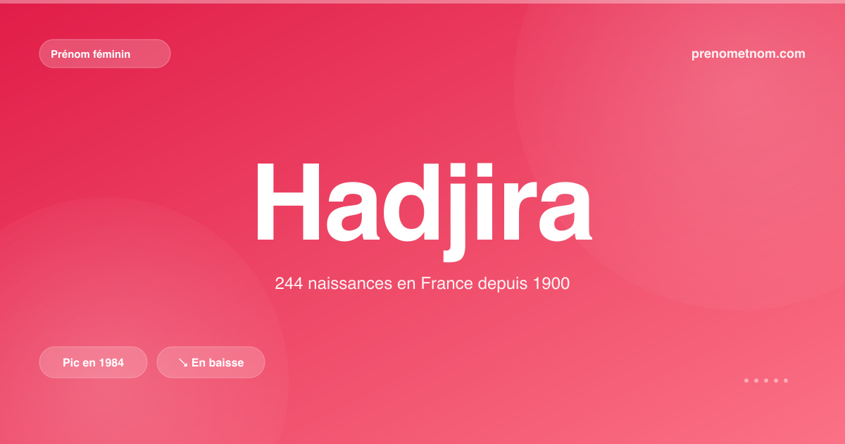 Carte visuelle du prénom Hadjira