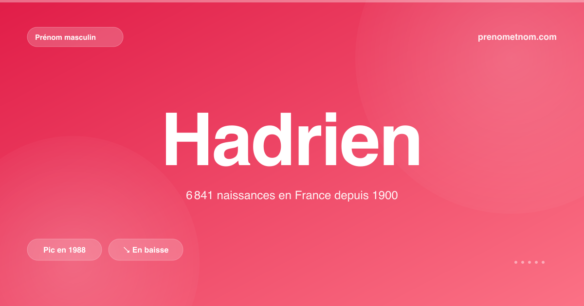 Carte visuelle du prénom Hadrien