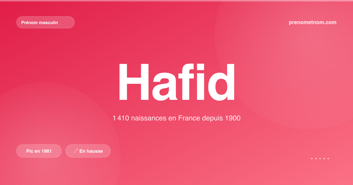 Carte visuelle du prénom Hafid