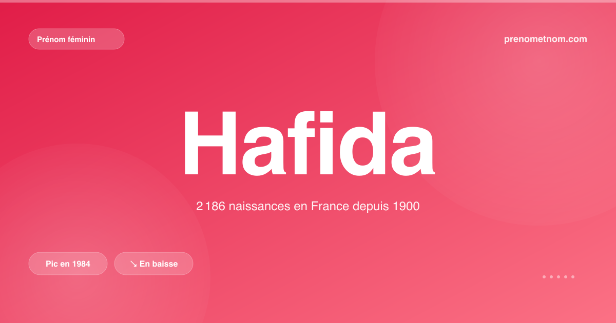Carte visuelle du prénom Hafida