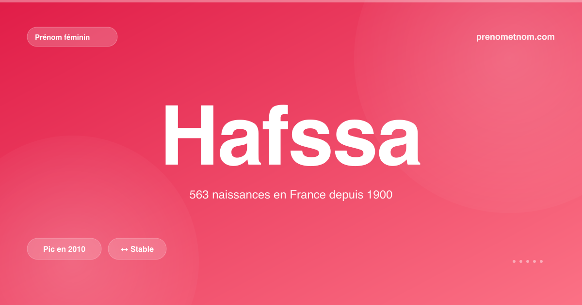 Carte visuelle du prénom Hafssa