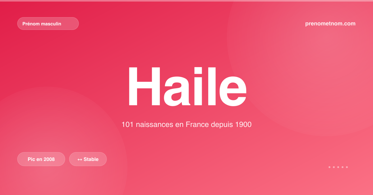 Carte visuelle du prénom Haile