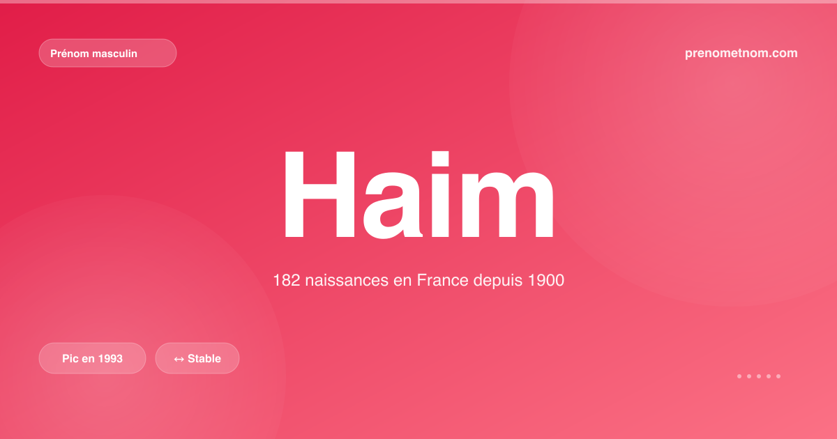 Carte visuelle du prénom Haim
