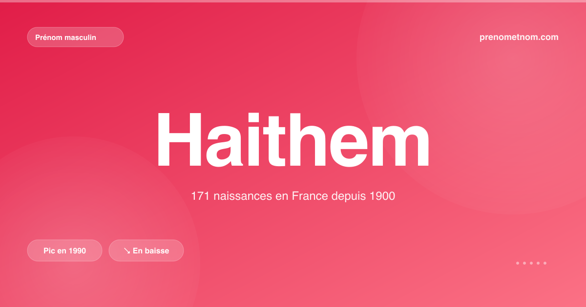 Carte visuelle du prénom Haithem