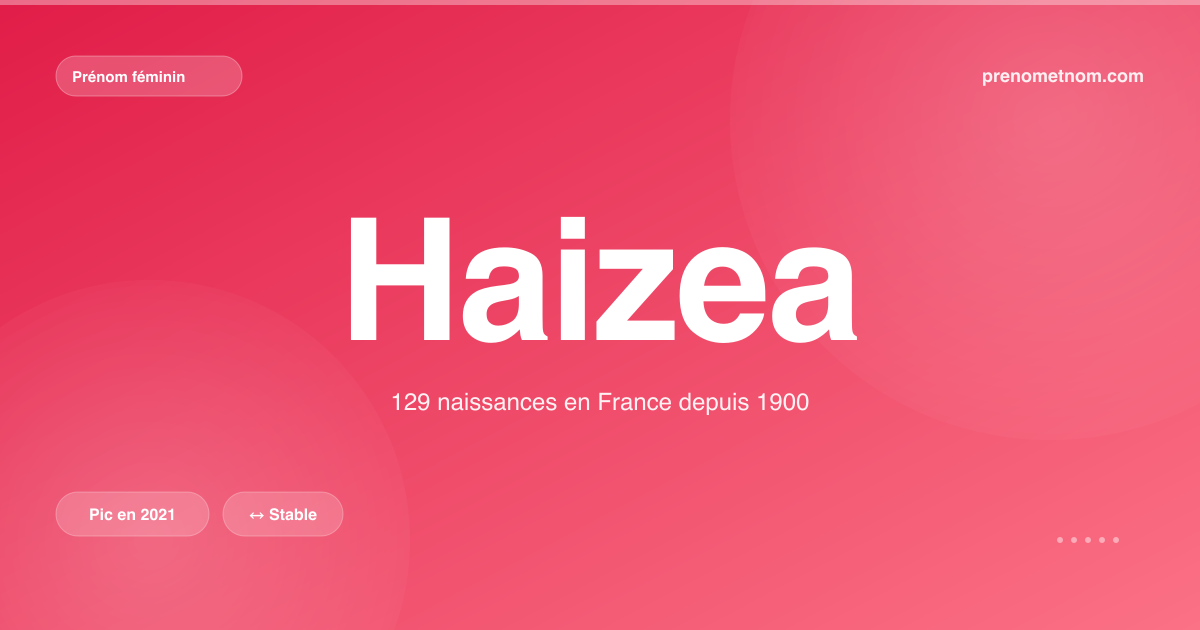 Carte visuelle du prénom Haizea
