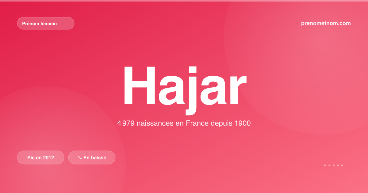 Carte visuelle du prénom Hajar
