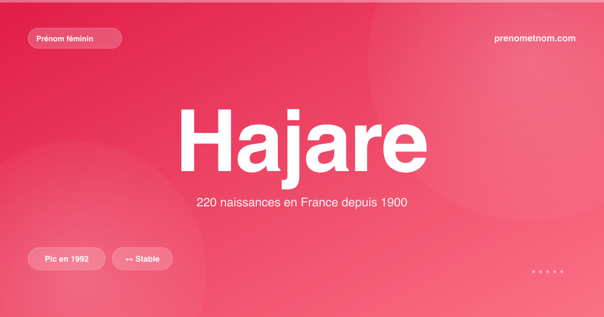 Carte visuelle du prénom Hajare