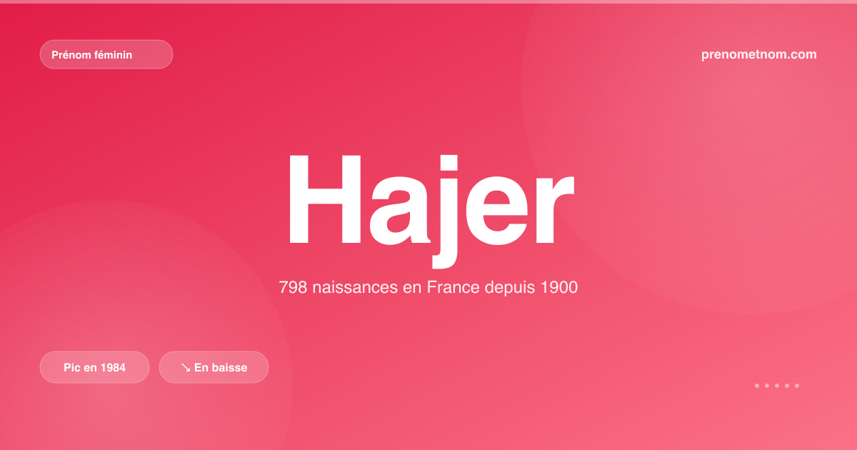 Carte visuelle du prénom Hajer