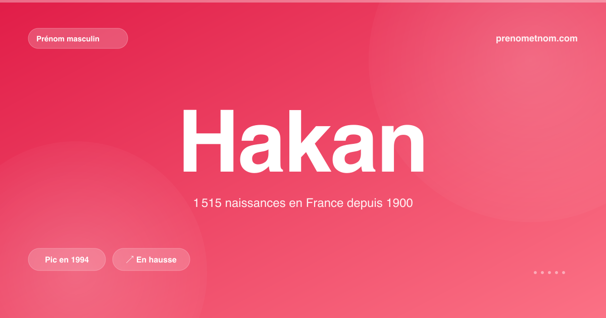 Carte visuelle du prénom Hakan