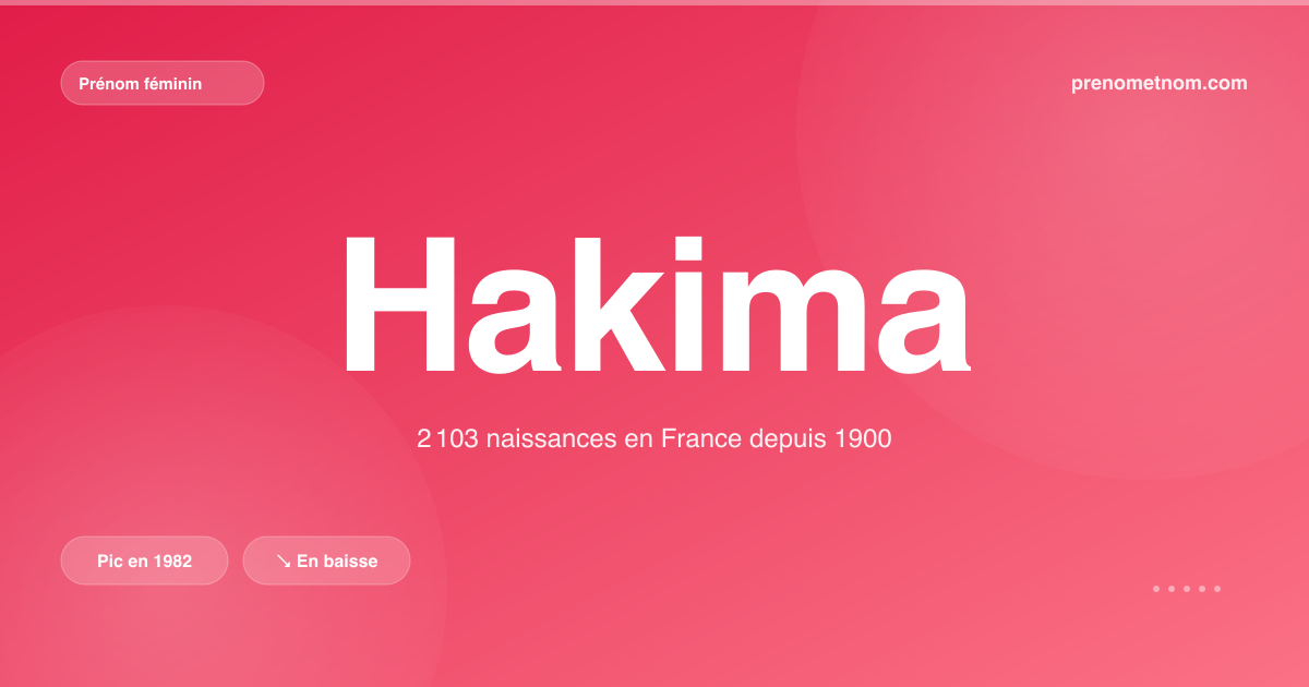 Carte visuelle du prénom Hakima