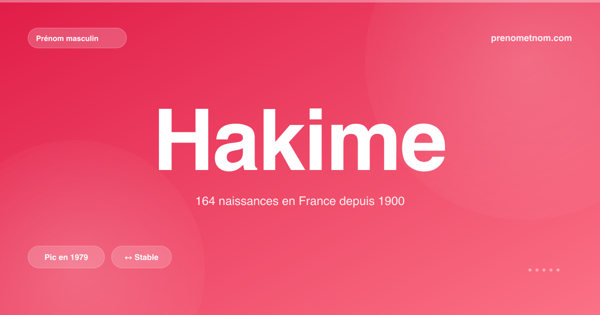 Carte visuelle du prénom Hakime