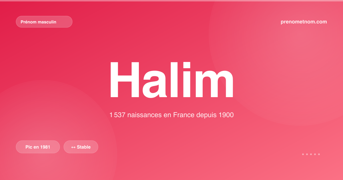 Carte visuelle du prénom Halim